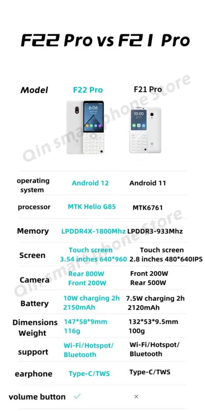 Smartphone F22 Pro écran tactile intelligent Wifi 5G + 3.5 pouces 4 go 64 go – Image 5