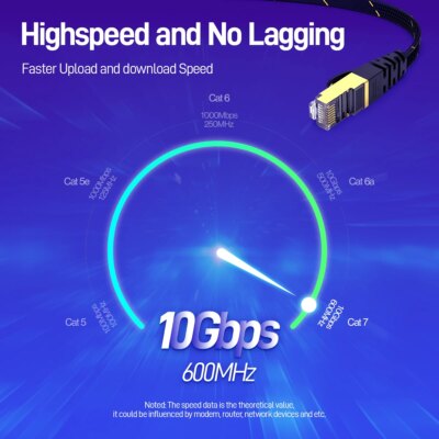 cable Ethernet Cat7, câble plat Lan SFTP rond RJ45, câble réseau CAT7 – Image 2