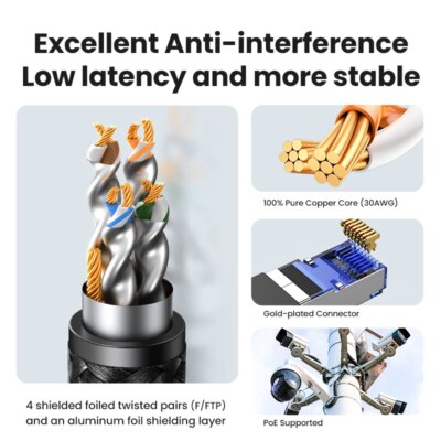 Cable Ethernet en coton tressé, pour ordinateurs portables, pour réseau Internet Lan – Image 4