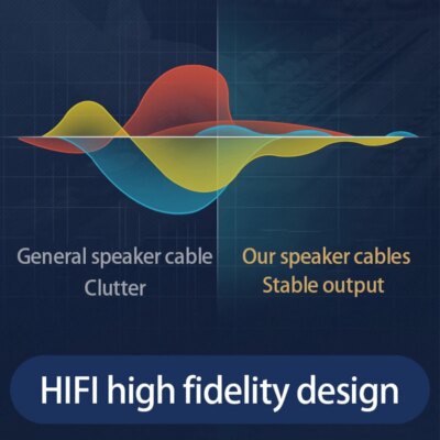 cable Audio hi-fi sans oxygène, câble de haut-parleur en cuivre pur pour voiture – Image 3
