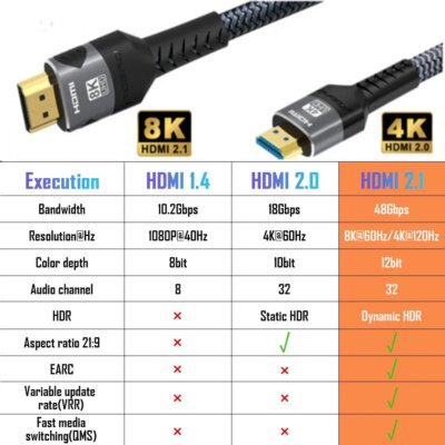 Câble HDMI 120 4K @ 2.1Hz, 8K @ 60Hz, 48Gbps, adaptateur pour RTX 3080, câble vidéo eARC HDR, PC portable, TV box PS5 – Image 6