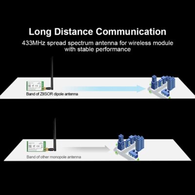 antenne de Communication 868 MHz Omni 868 M Lorawan, 2 pièces – Image 4