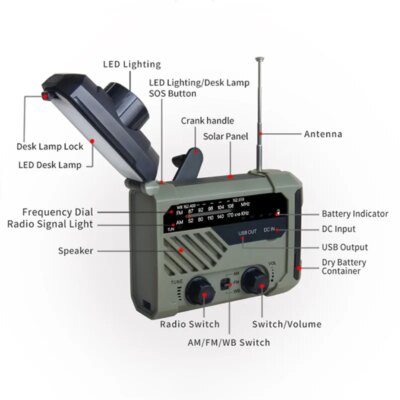 Radio solaire AM/FM/WB à trois bandes – Image 6